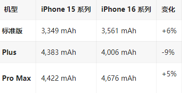 扎赉诺尔苹果16维修分享iPhone16/Pro系列机模再曝光