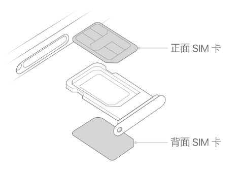 扎赉诺尔苹果15维修分享iPhone15出现'无SIM卡'怎么办 