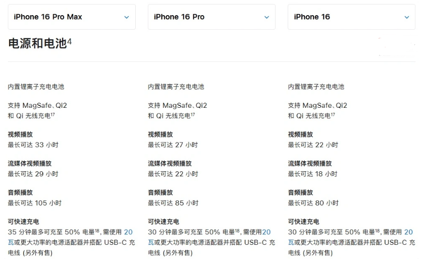 扎赉诺尔苹果手机维修分享 iPhone 16 目前实测充电峰值功率不超过 39W 